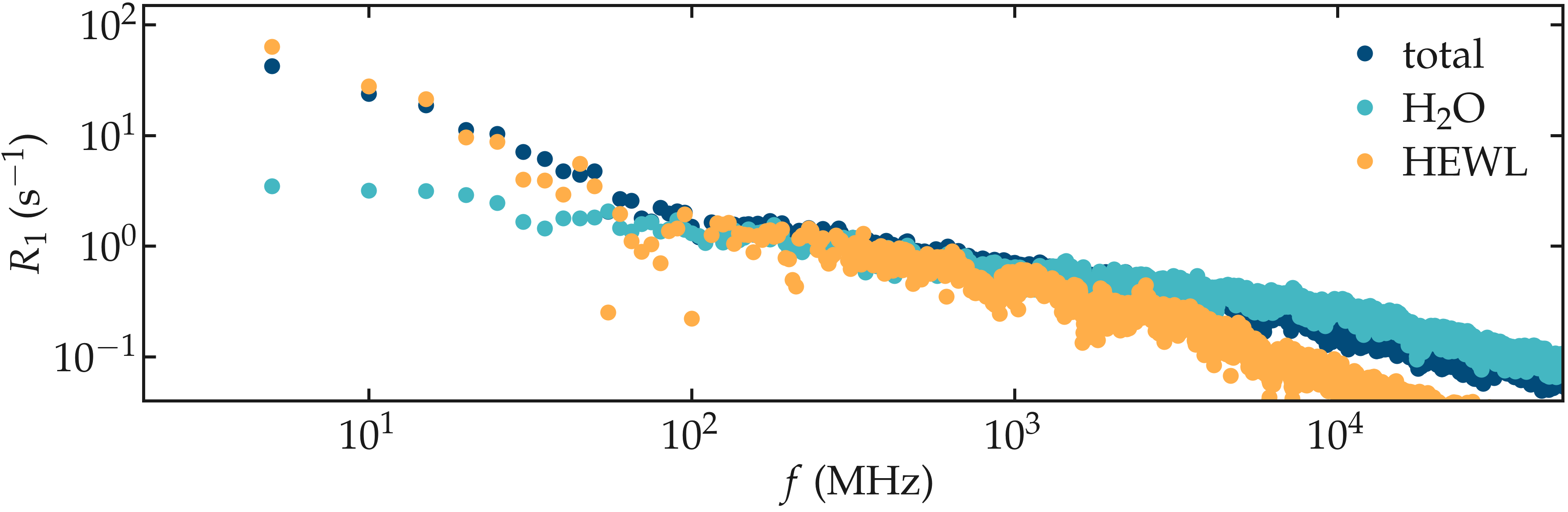 NMR results obtained from the LAMMPS simulation of water and lysozyme