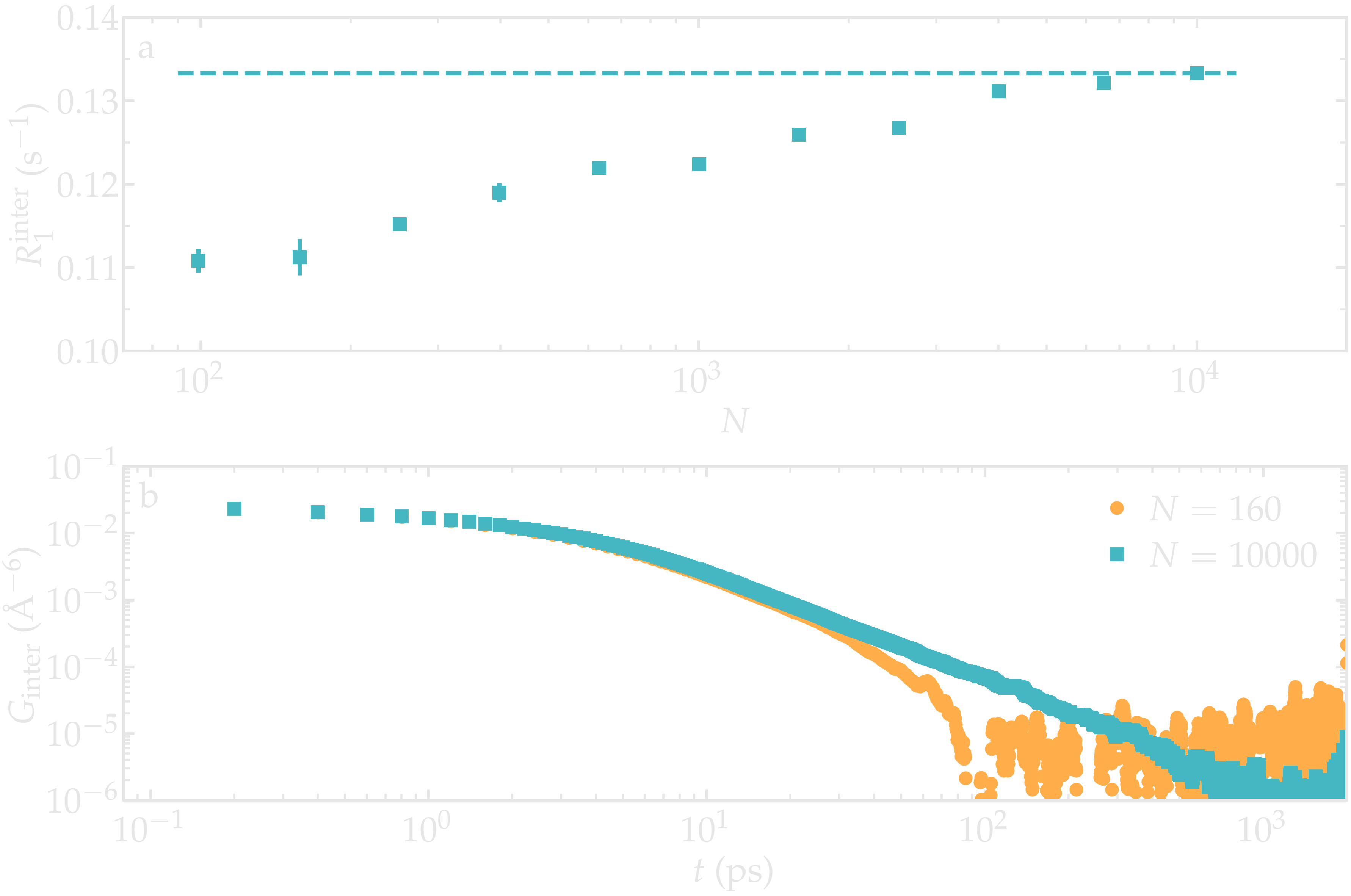 NMR results obtained from the LAMMPS simulation of water