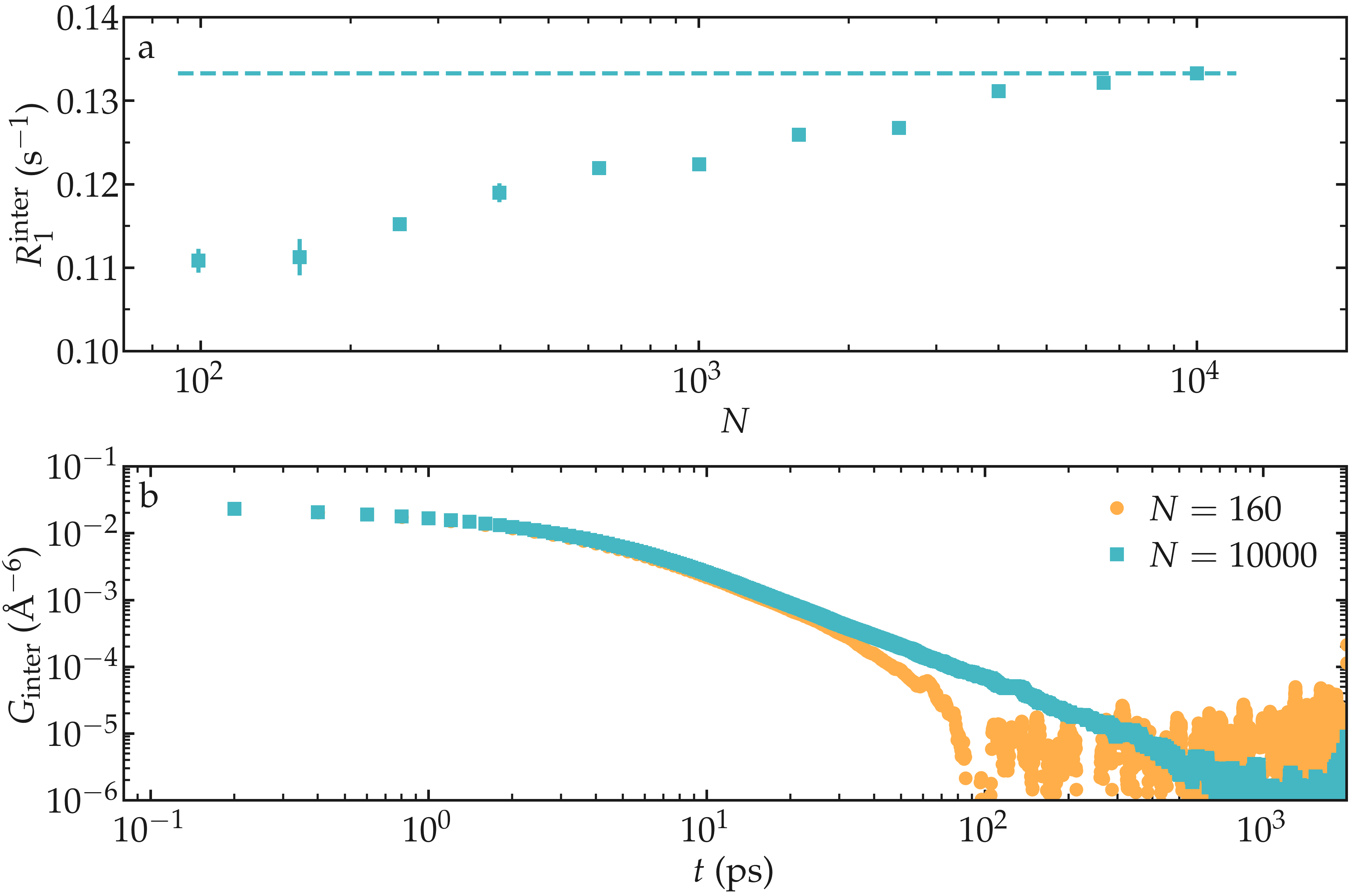 NMR results obtained from the LAMMPS simulation of water