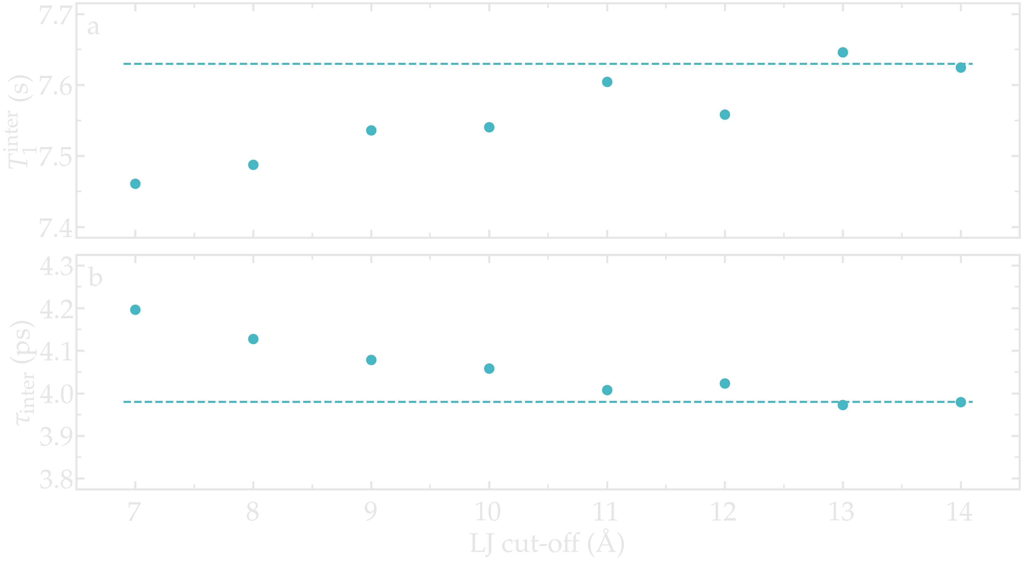 NMR results obtained from the LAMMPS simulation of water