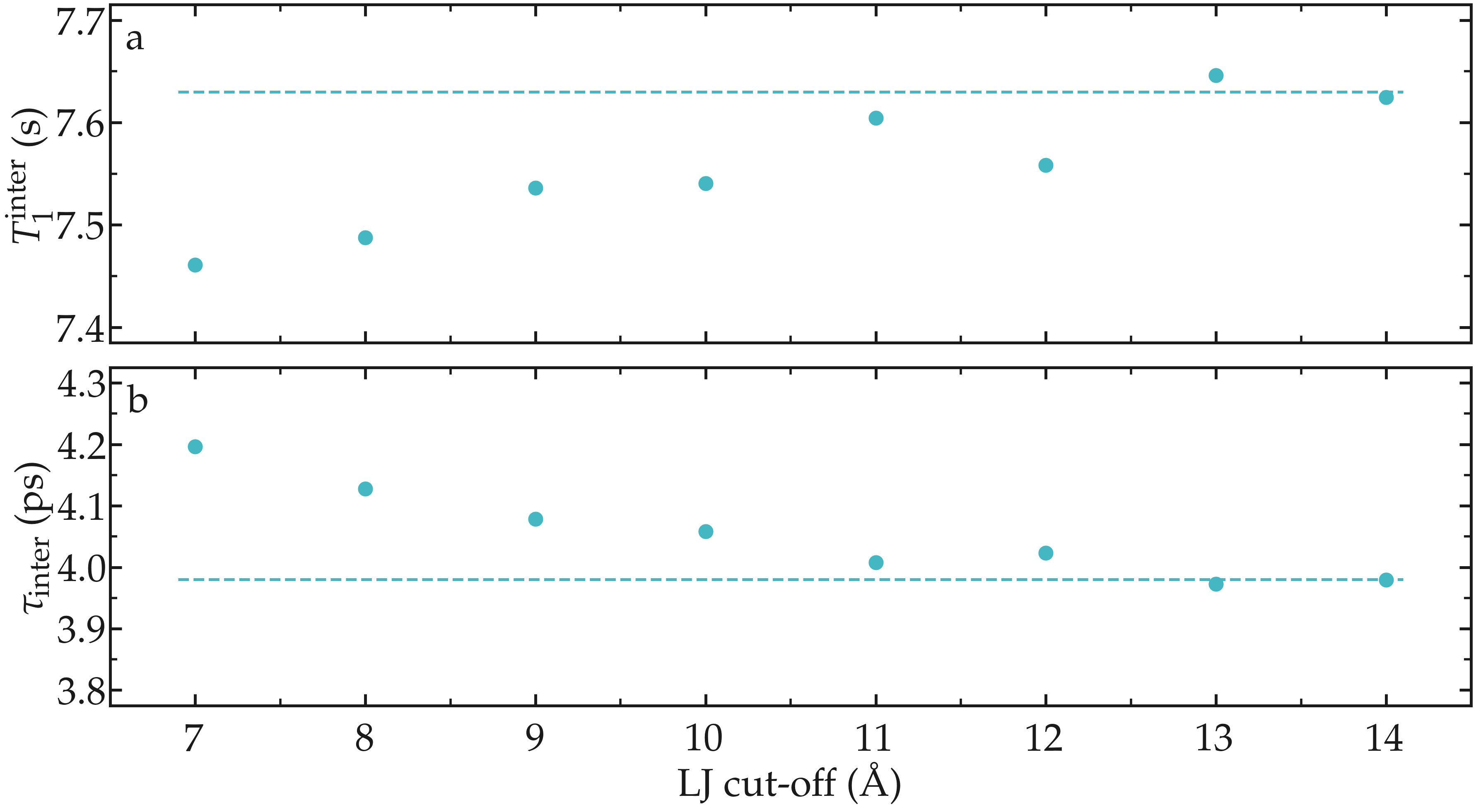 NMR results obtained from the LAMMPS simulation of water