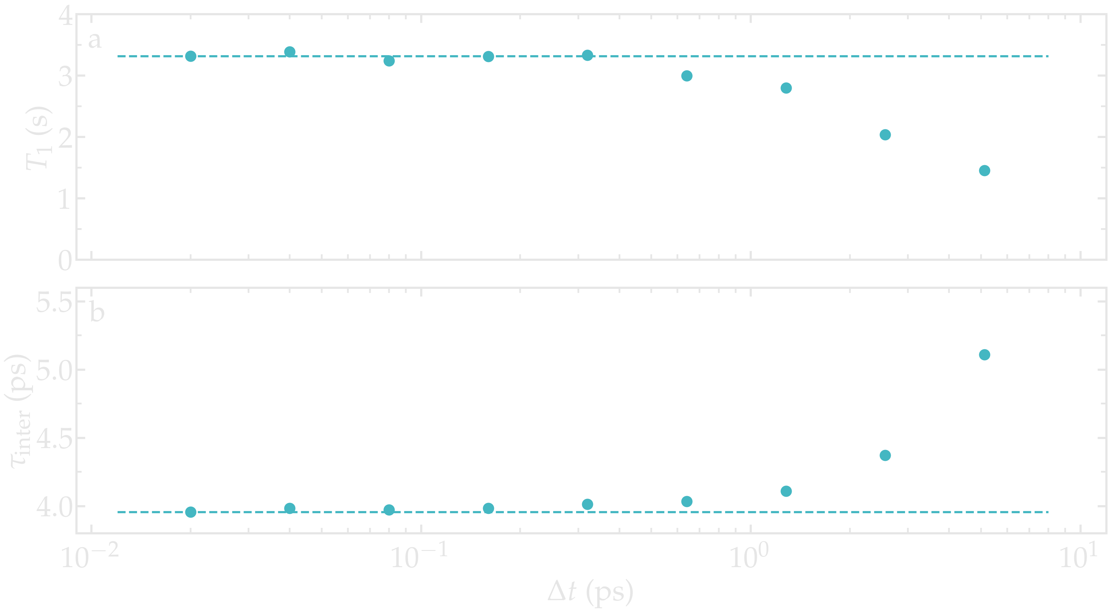 NMR results obtained from the LAMMPS simulation of water