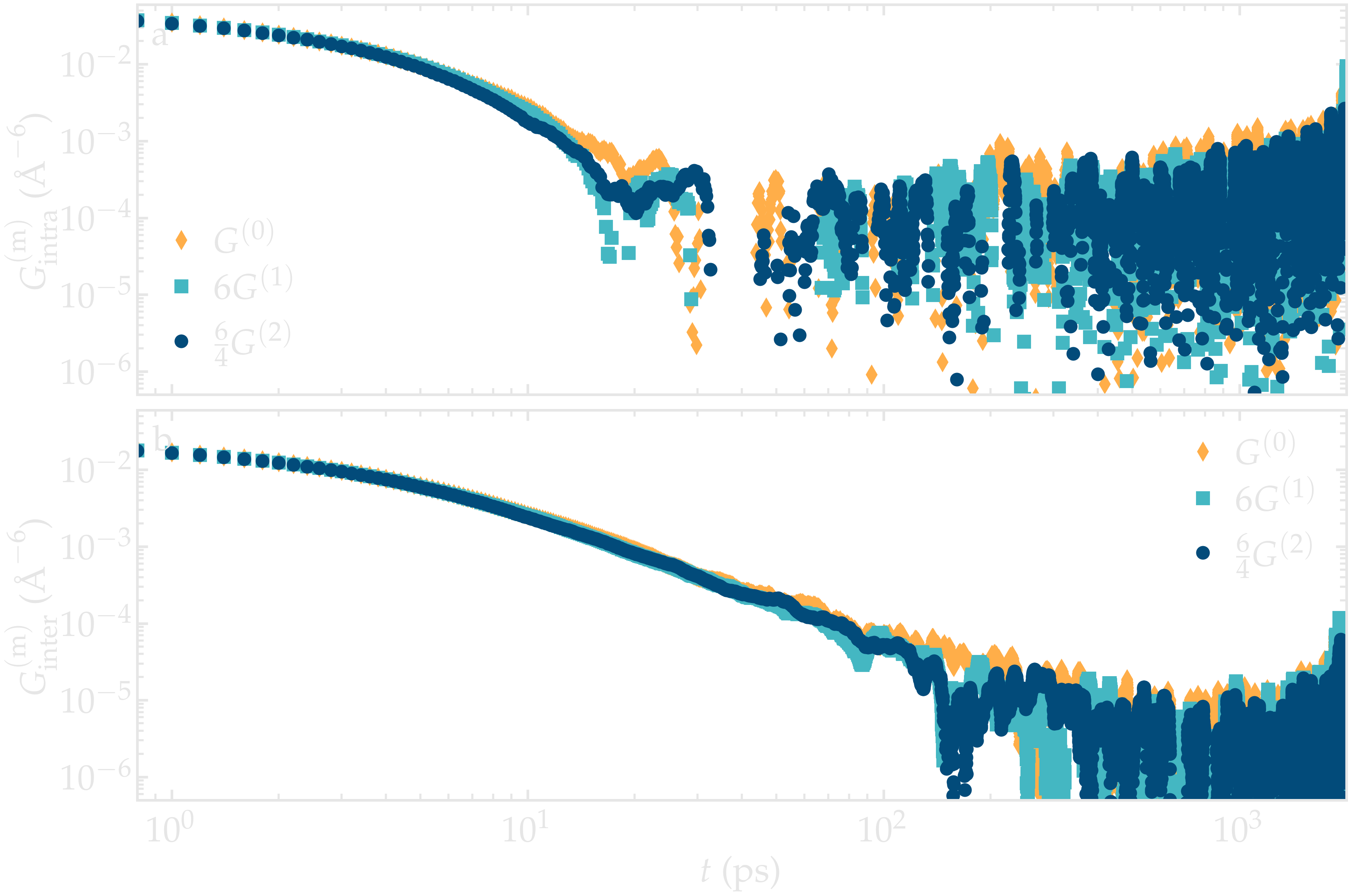 NMR results obtained from the LAMMPS simulation of water