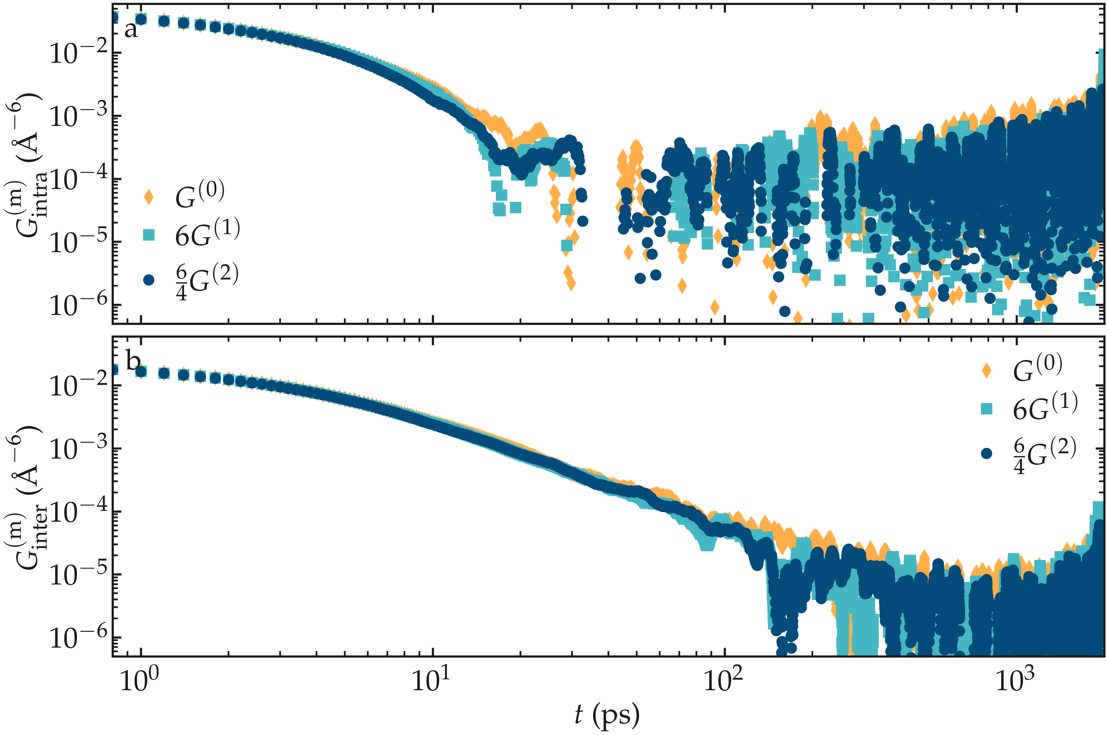NMR results obtained from the LAMMPS simulation of water
