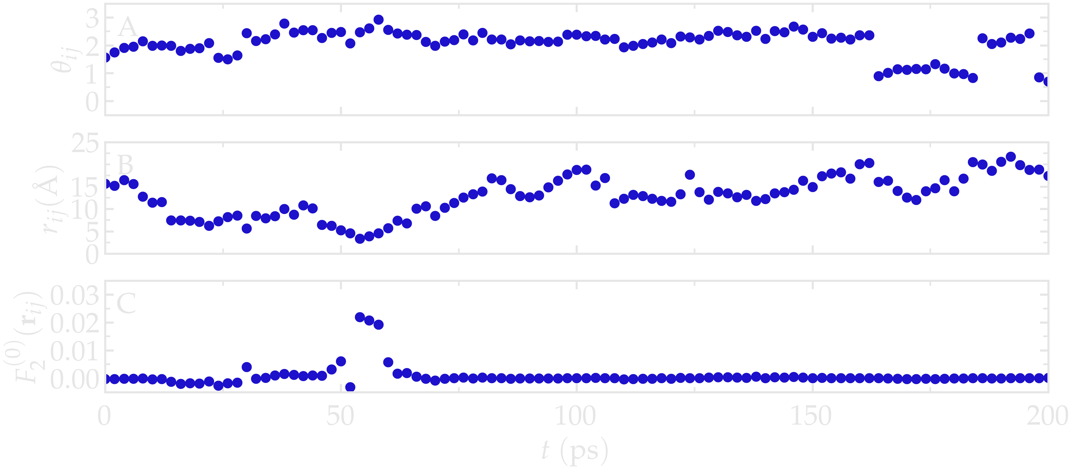 NMR results obtained from the LAMMPS simulation of water