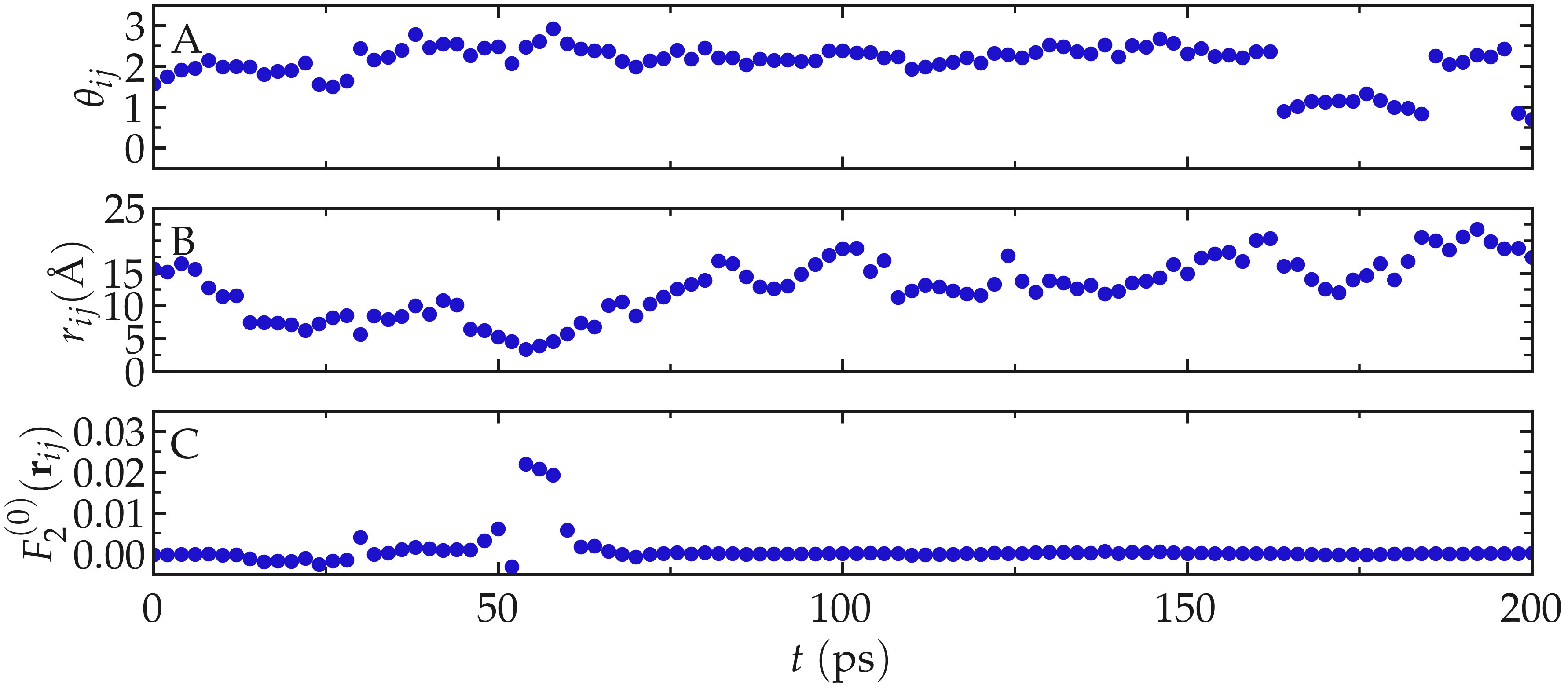 NMR results obtained from the LAMMPS simulation of water