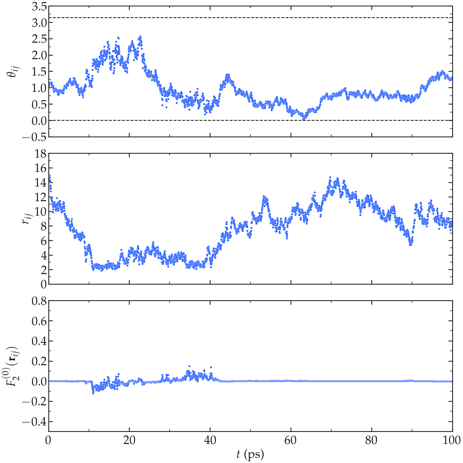 NMR results obtained from the LAMMPS simulation of water