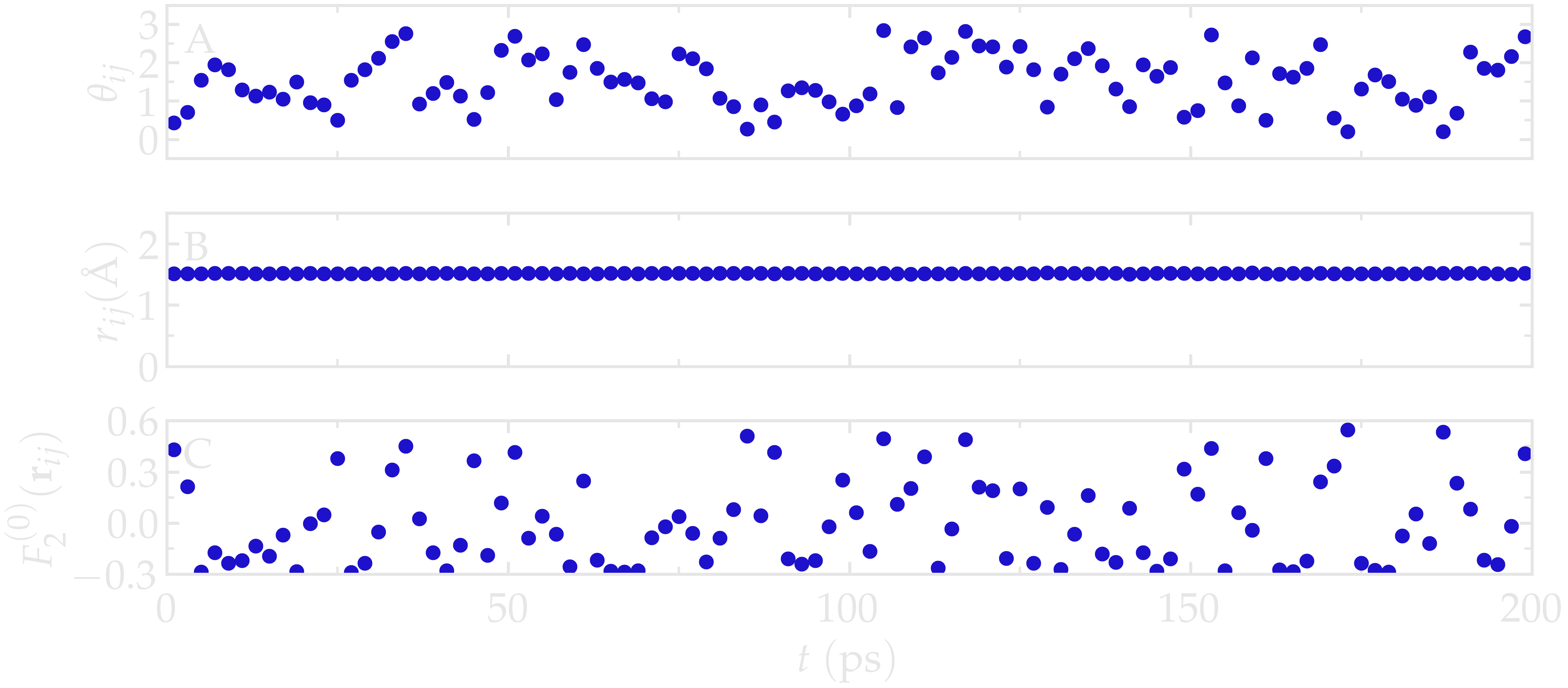 NMR results obtained from the LAMMPS simulation of water
