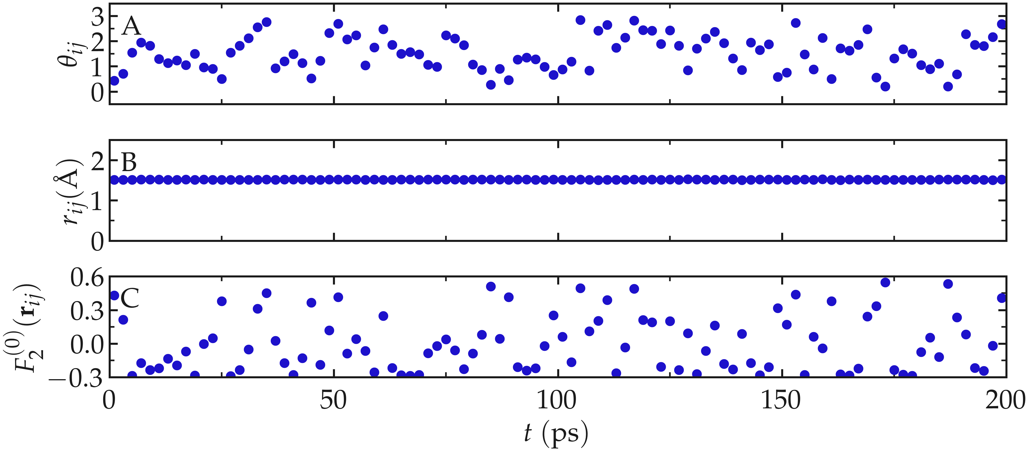 NMR results obtained from the LAMMPS simulation of water