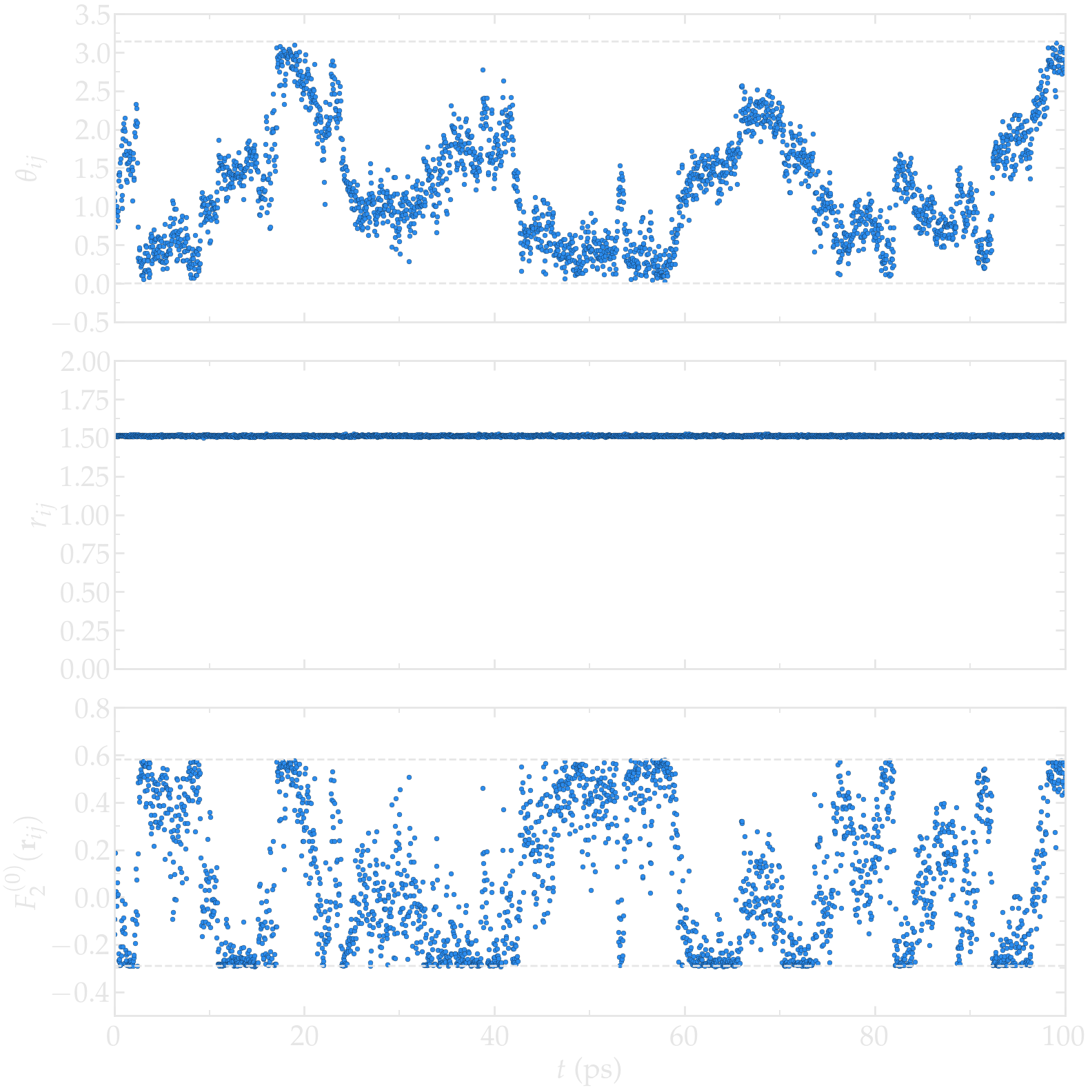 NMR results obtained from the LAMMPS simulation of water