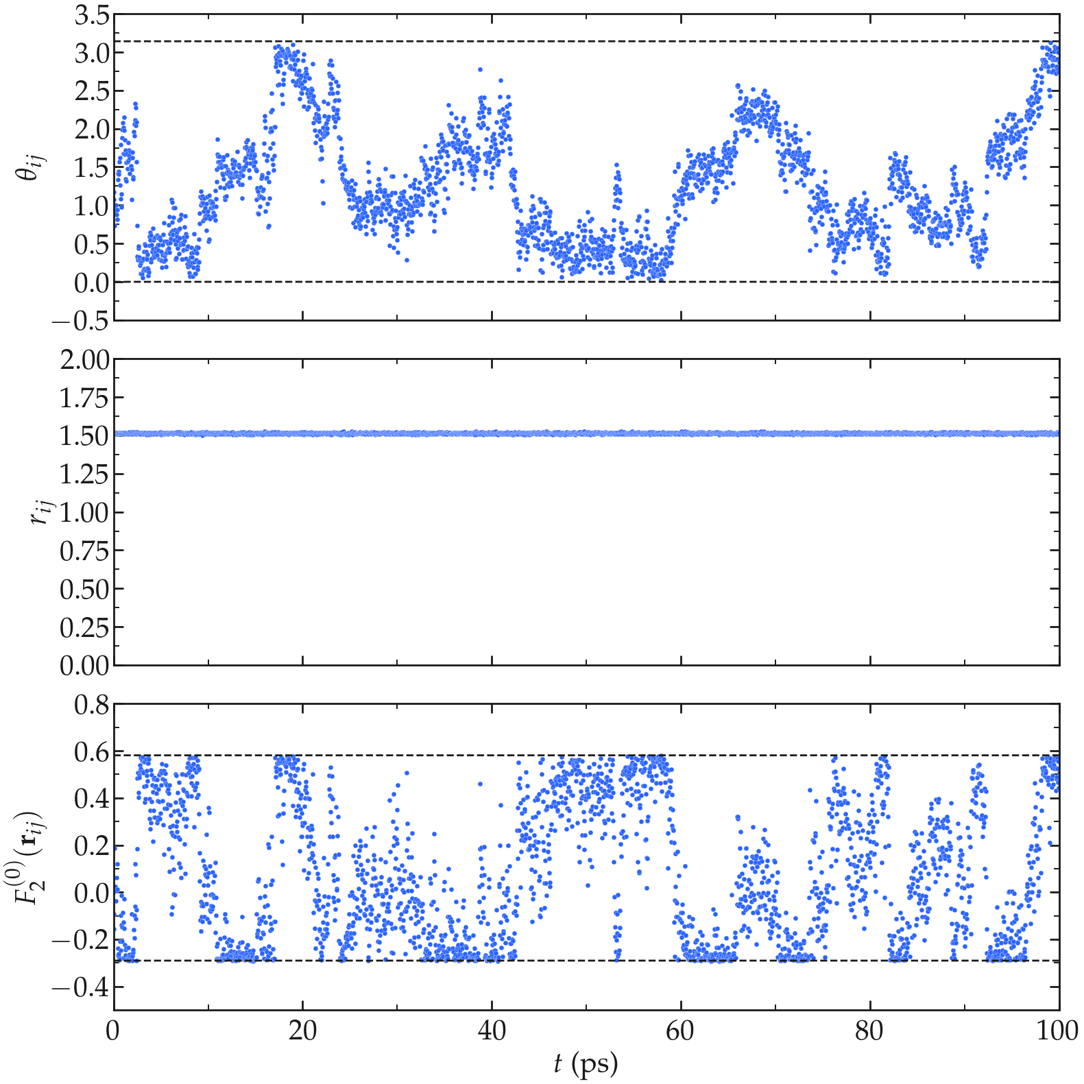 NMR results obtained from the LAMMPS simulation of water
