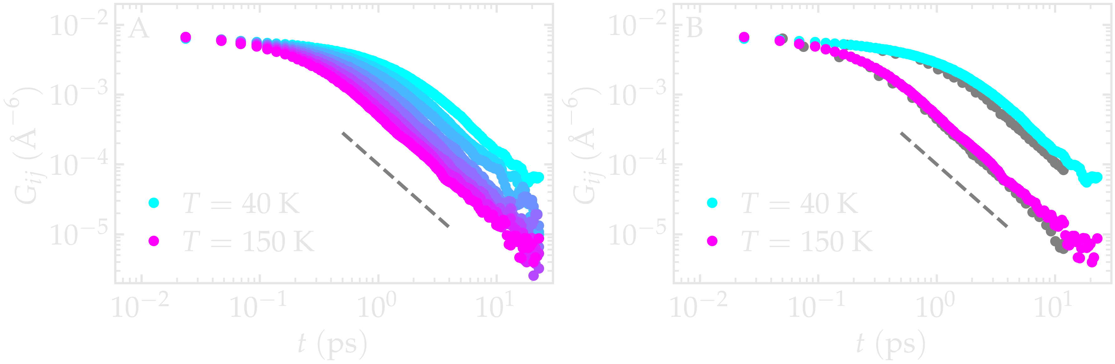 Correlation functions of a LJ fluid simulated with LAMMPS