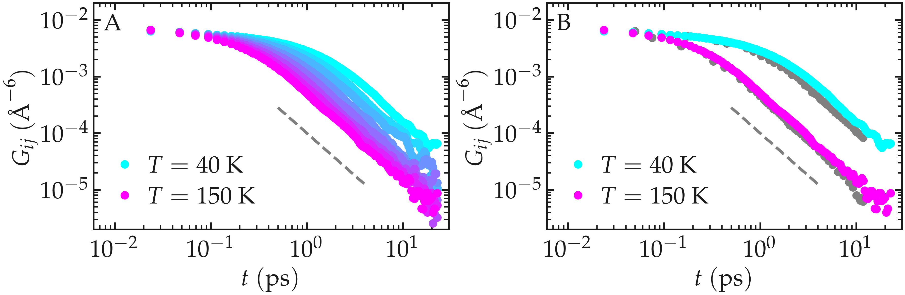 Correlation functions of a LJ fluid simulated with LAMMPS