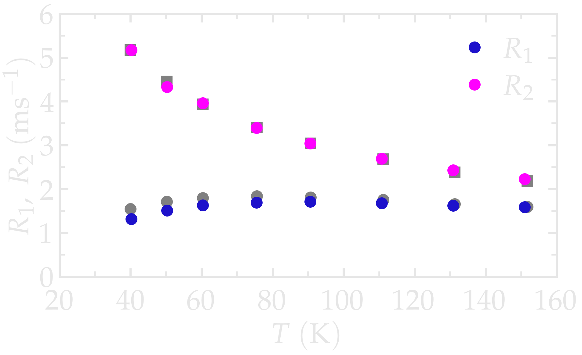 NMR relaxation rate of a LJ fluid simulated with LAMMPS