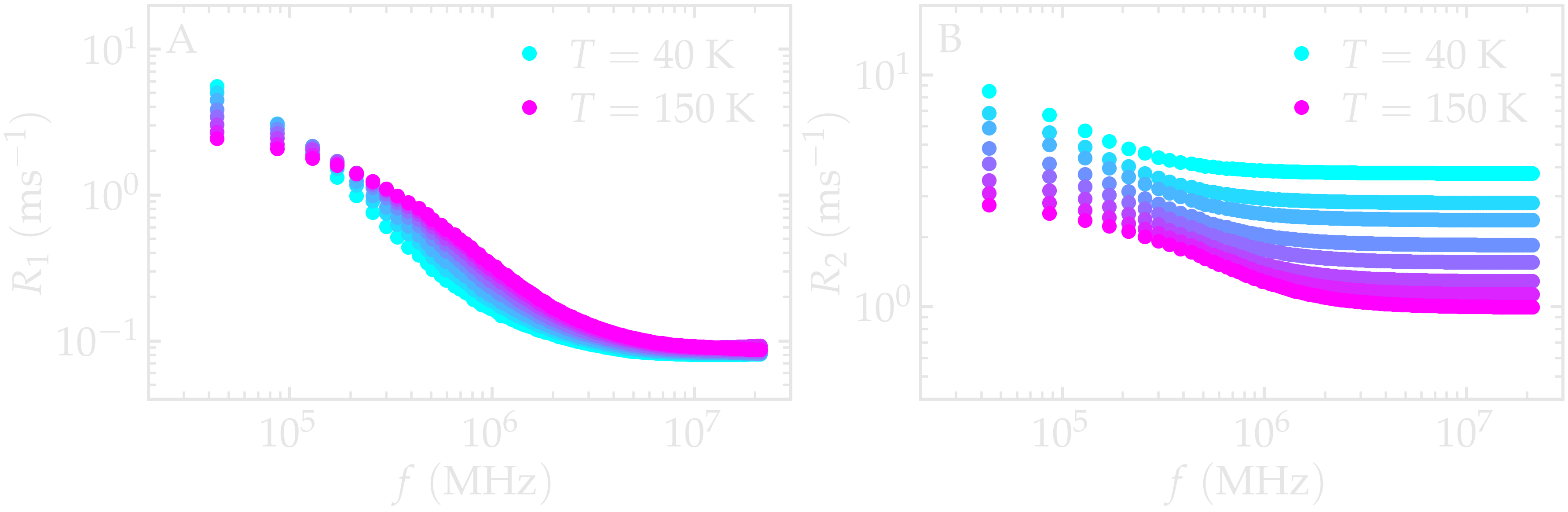 NMR relaxation rate of a LJ fluid simulated with LAMMPS