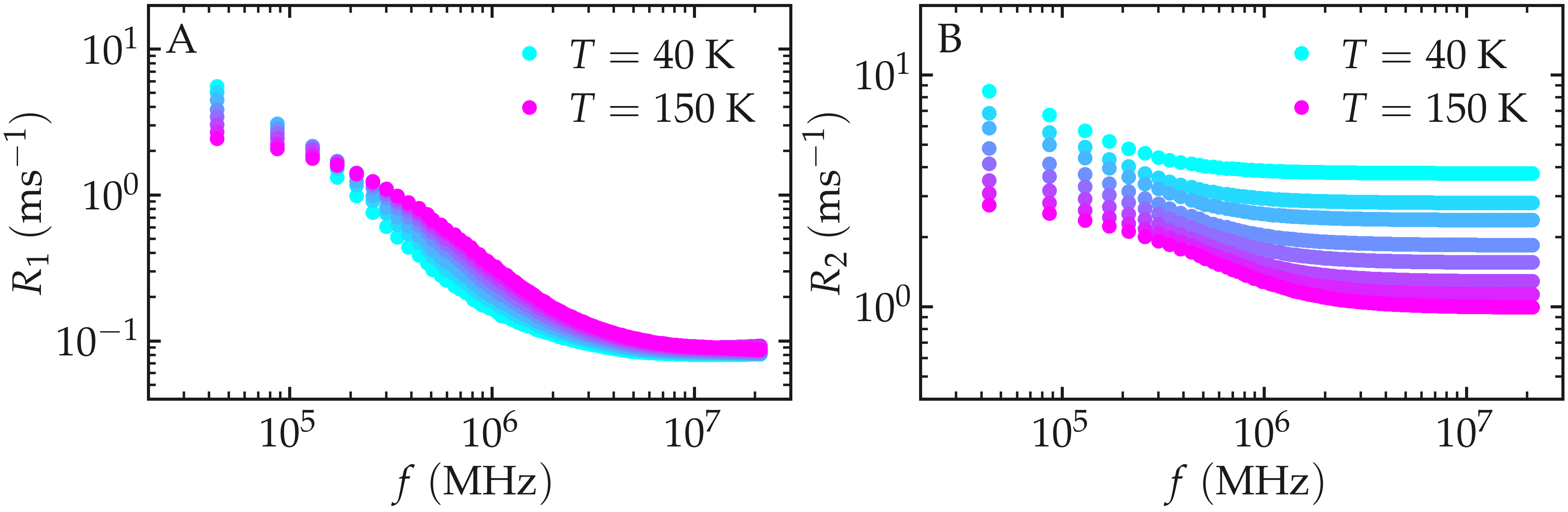 NMR relaxation rate of a LJ fluid simulated with LAMMPS
