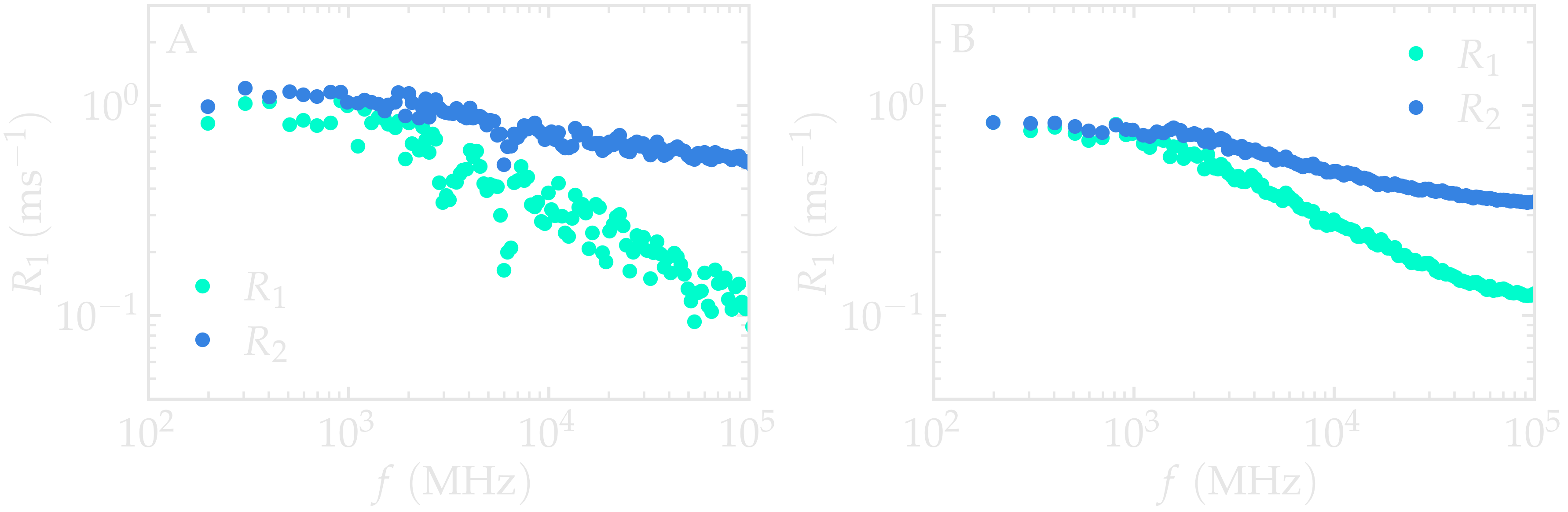 NMR results obtained from the LAMMPS simulation of water