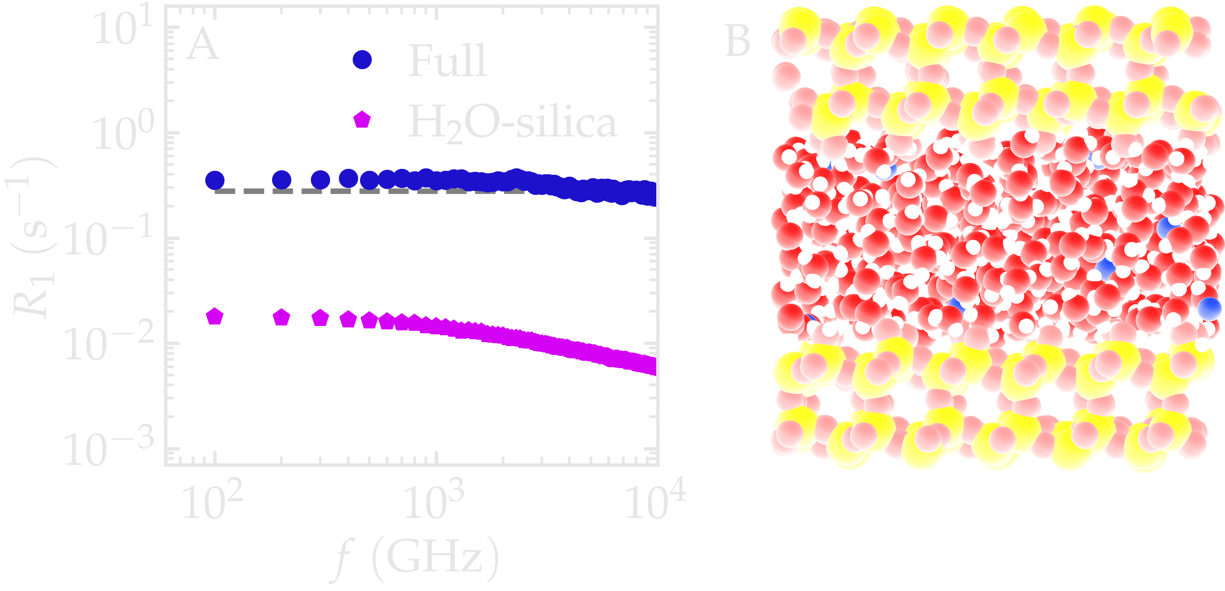 NMR results obtained from the GROMACS simulation of water in silica