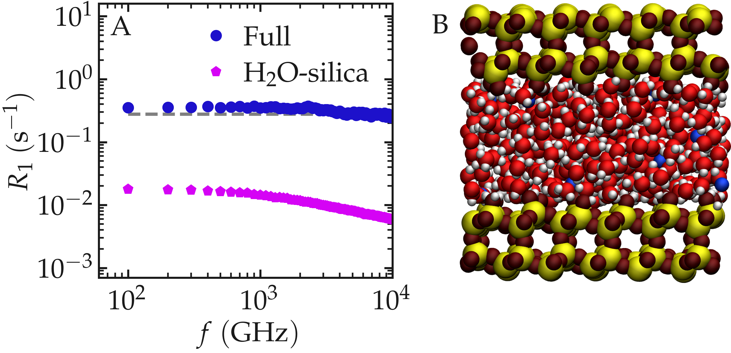 NMR results obtained from the GROMACS simulation of water in silica