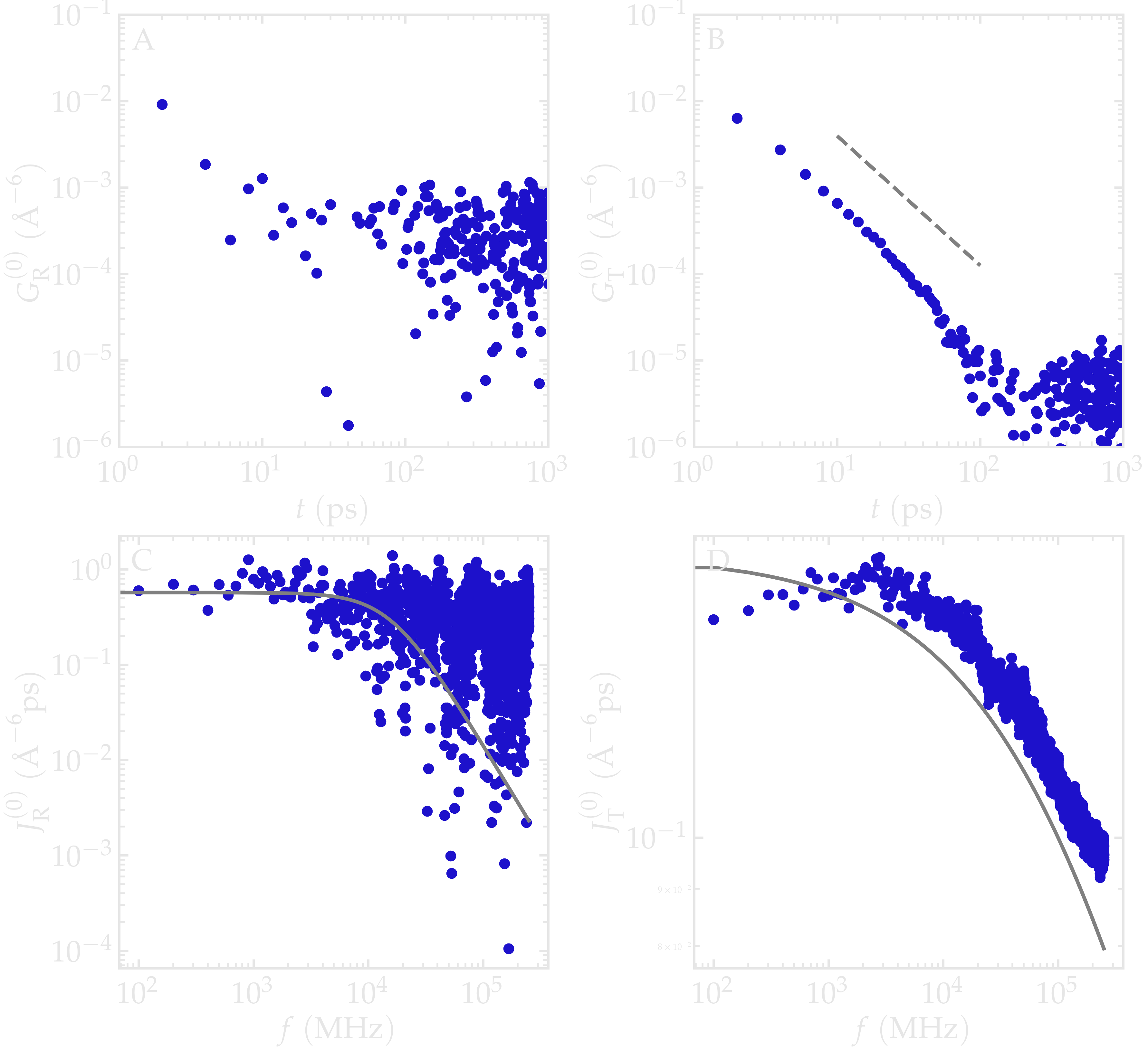 NMR results obtained from the LAMMPS simulation of water