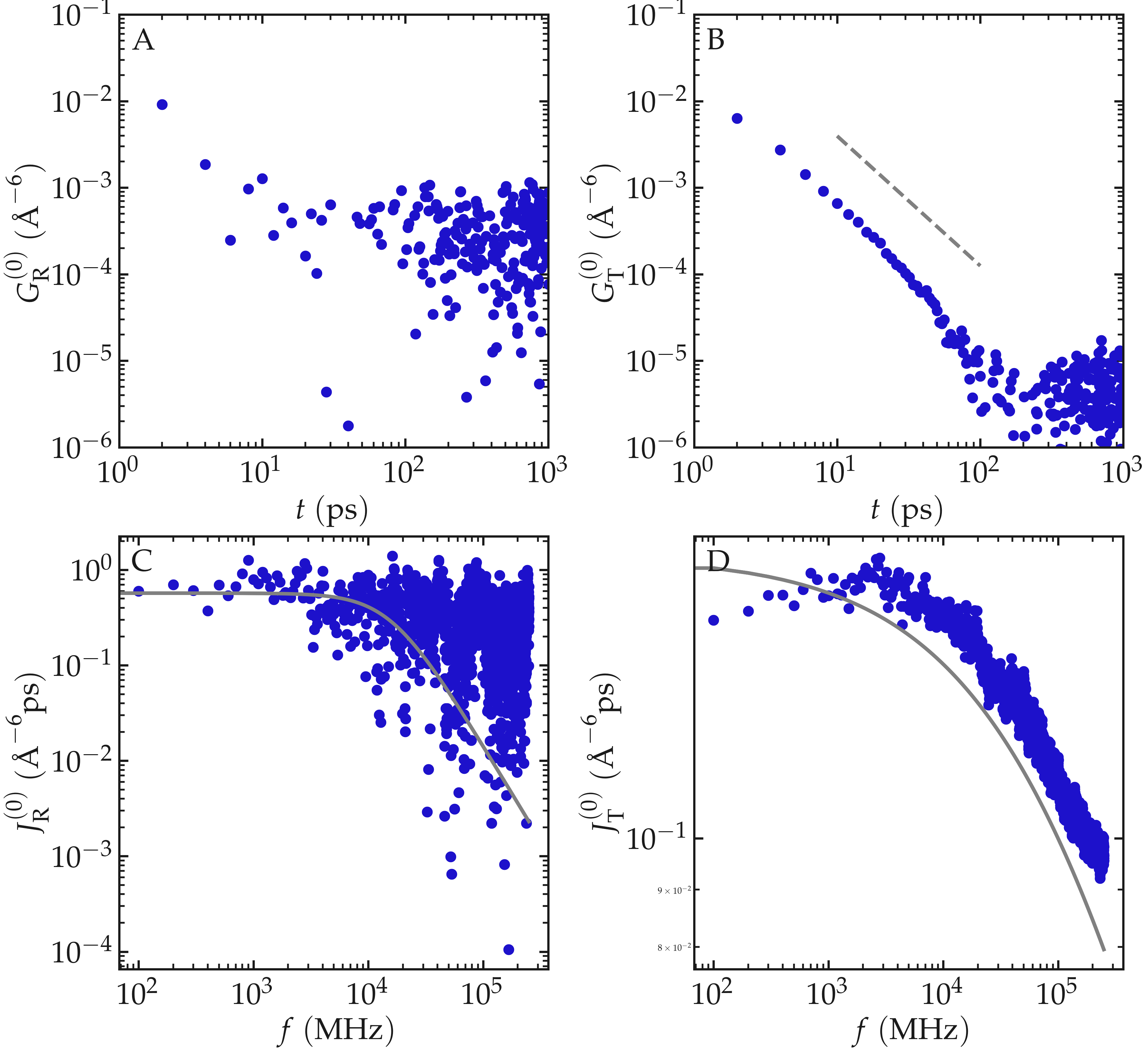 NMR results obtained from the LAMMPS simulation of water