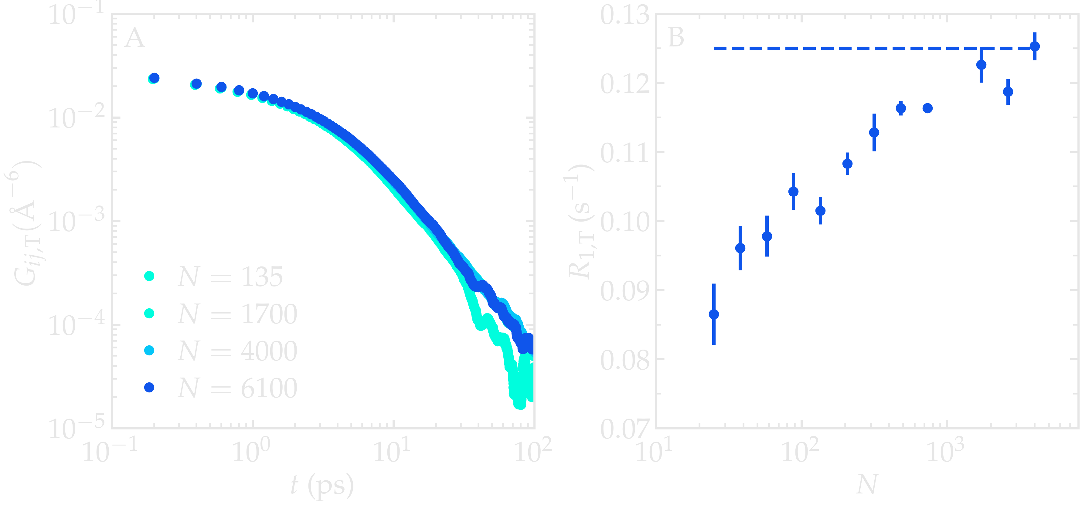 NMR results obtained from the LAMMPS simulation of water