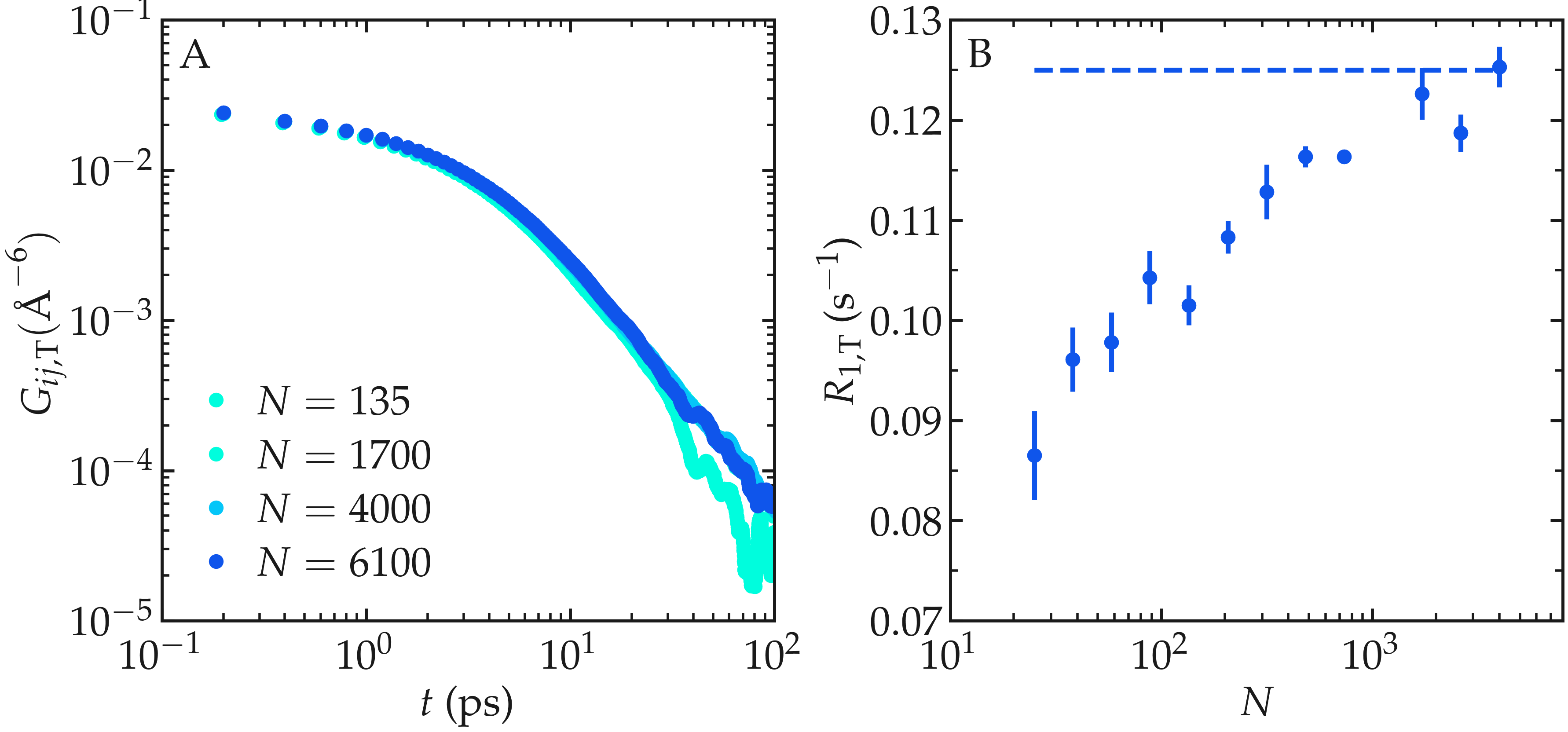 NMR results obtained from the LAMMPS simulation of water