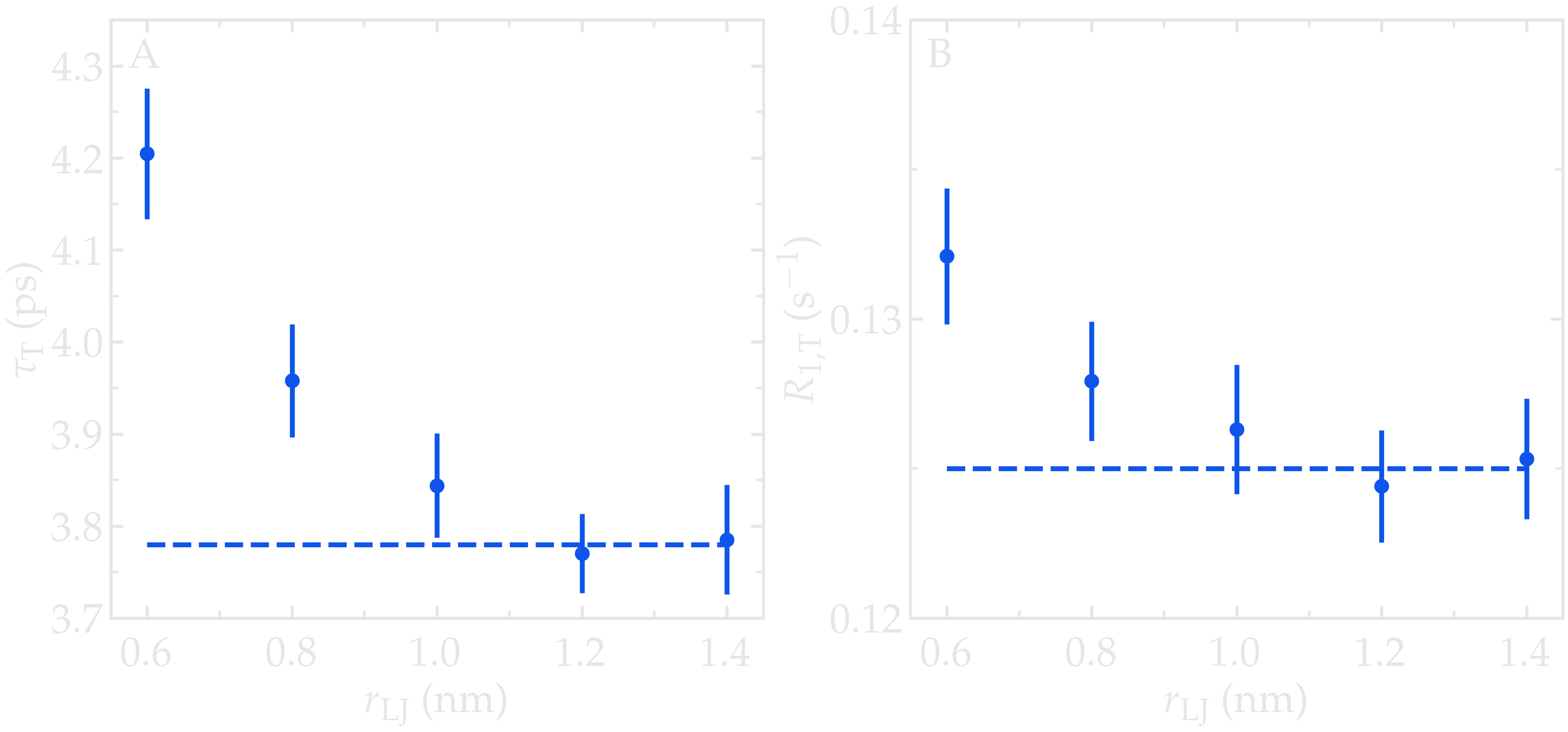 NMR results obtained from the LAMMPS simulation of water