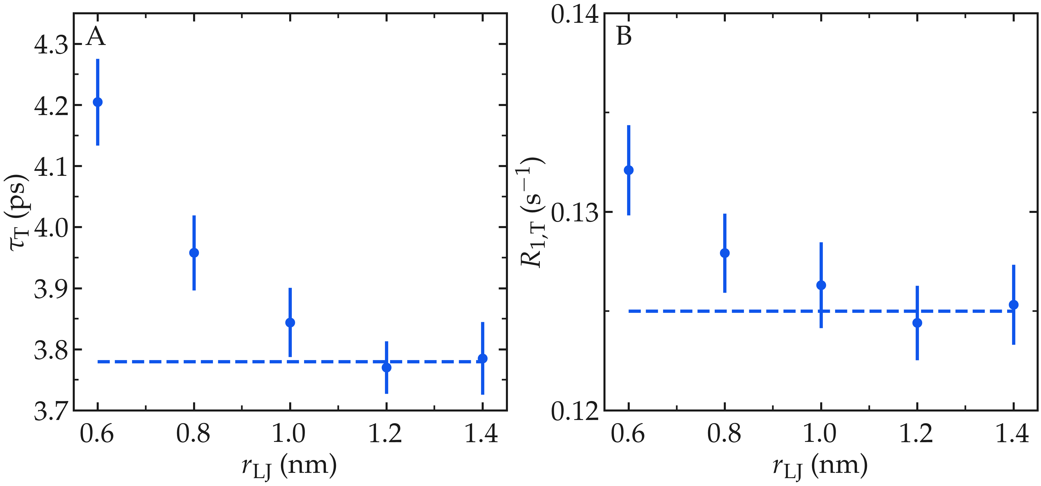 NMR results obtained from the LAMMPS simulation of water
