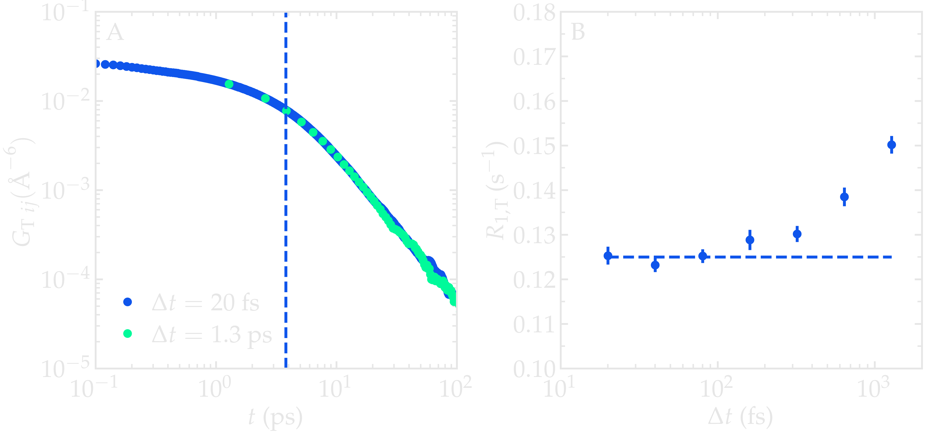 NMR results obtained from the LAMMPS simulation of water