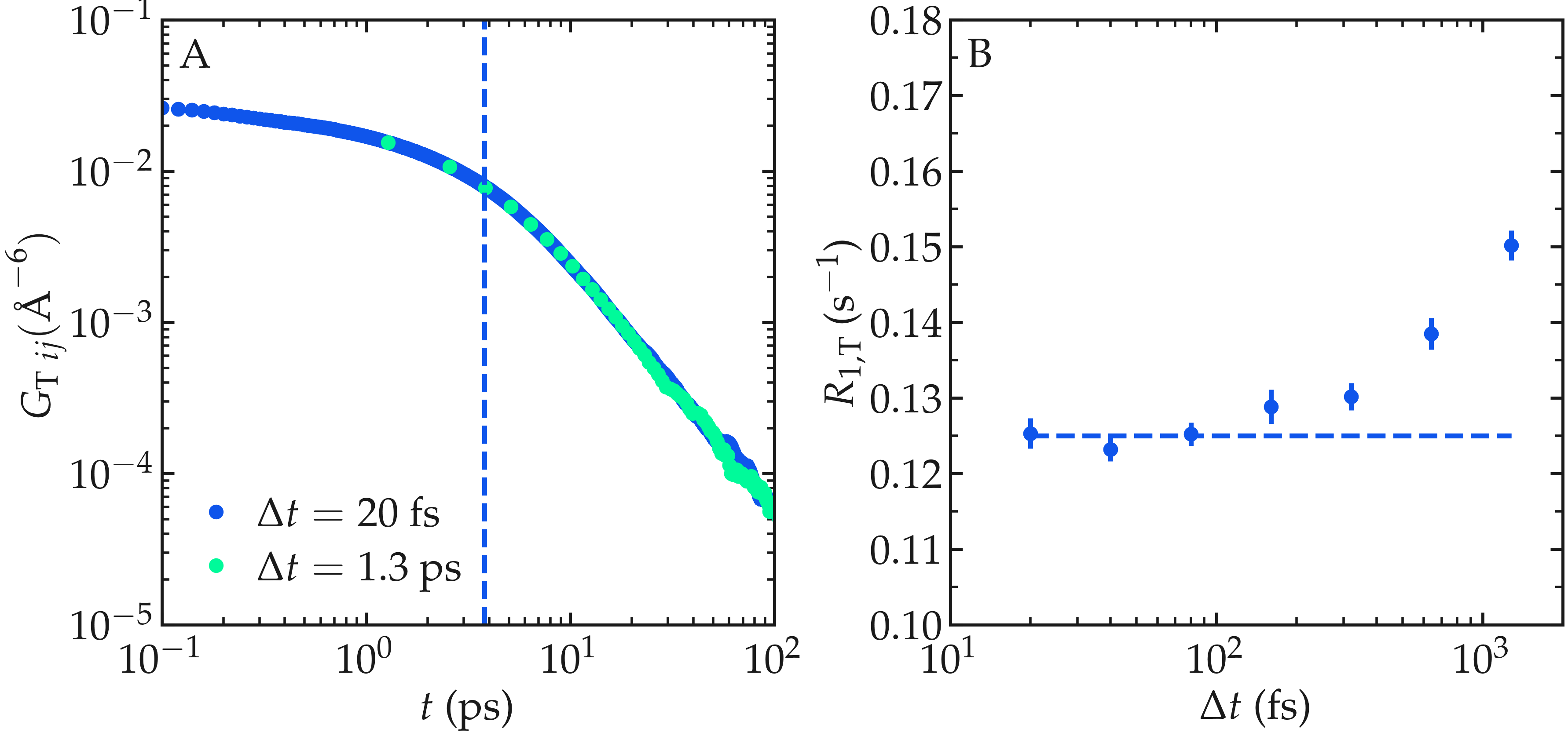 NMR results obtained from the LAMMPS simulation of water