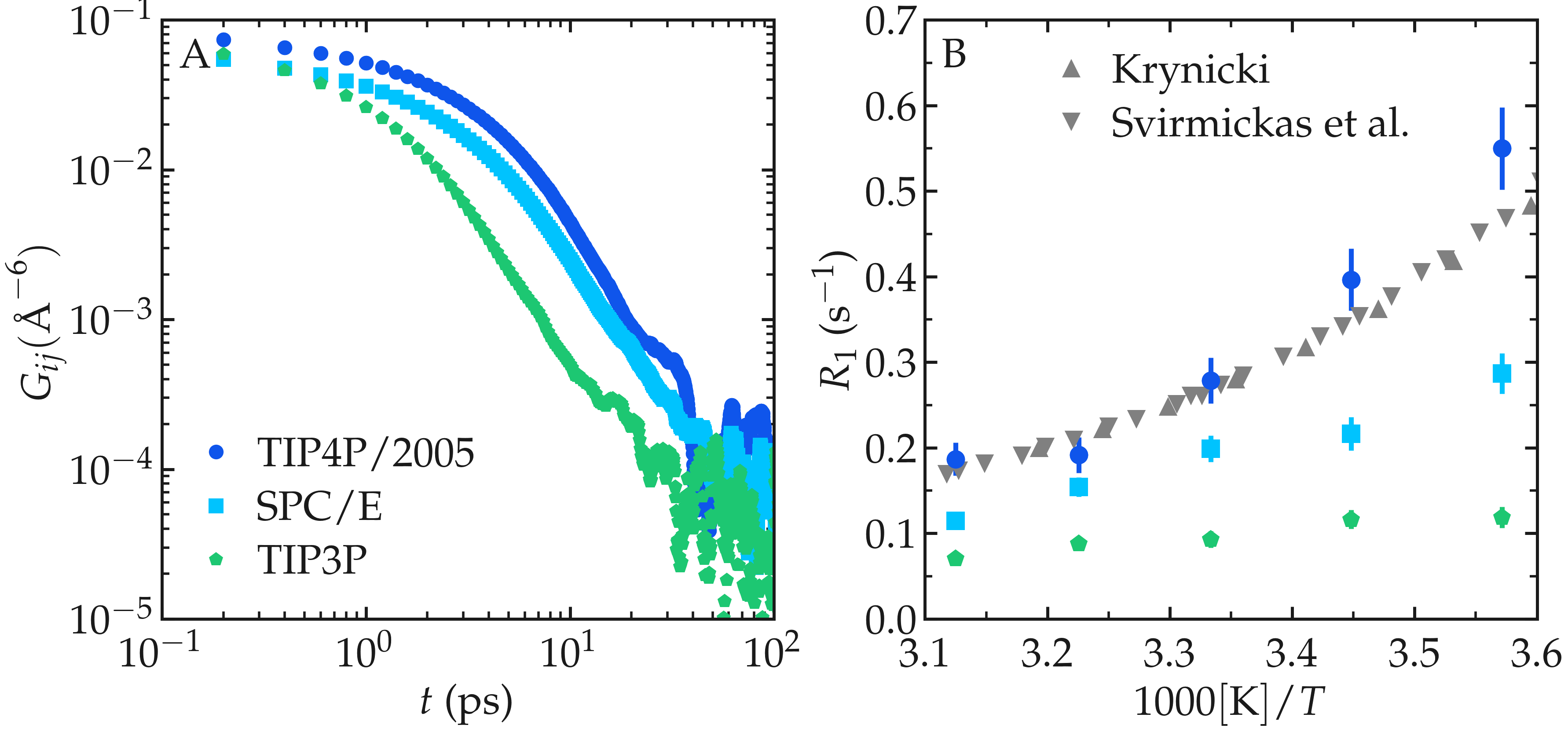 NMR results obtained from the LAMMPS simulation of water
