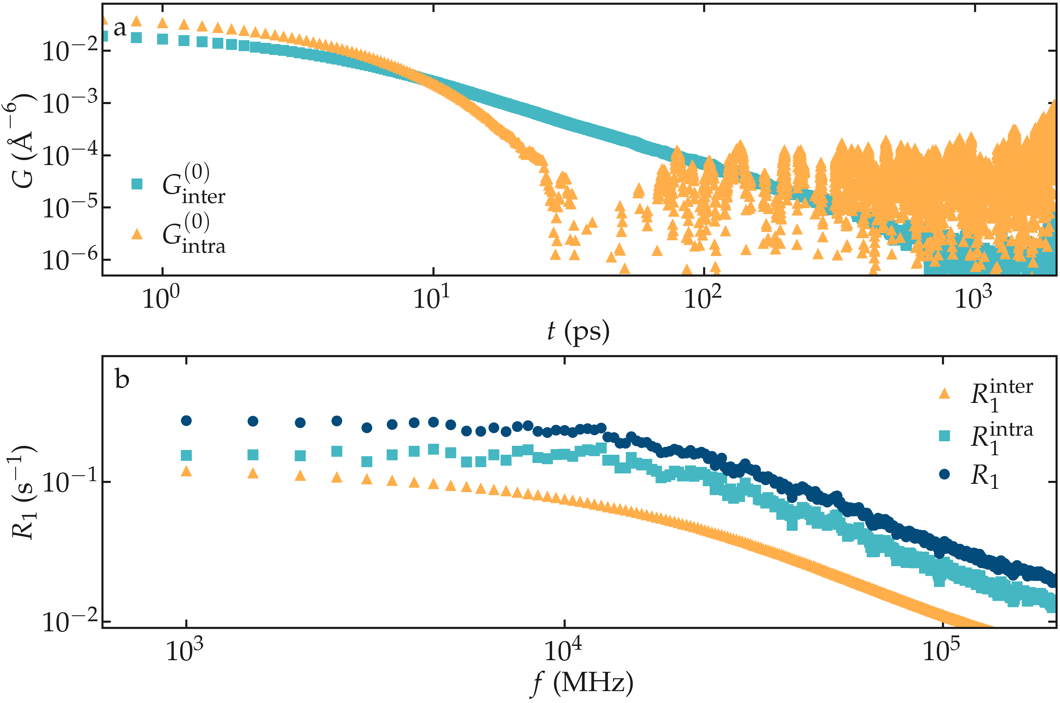 NMR results obtained from the LAMMPS simulation of water